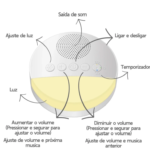 Ruido Branco Bebe Aparelho Som Útero Ninar Relaxante Dormir Bem Sons Brasil
